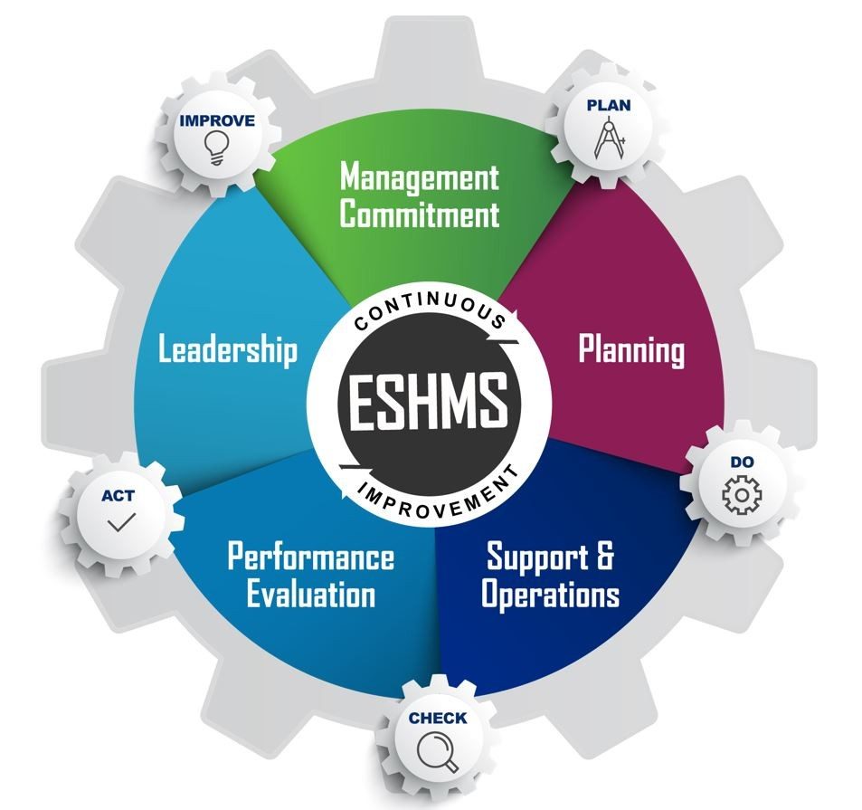 ESH Management Systems