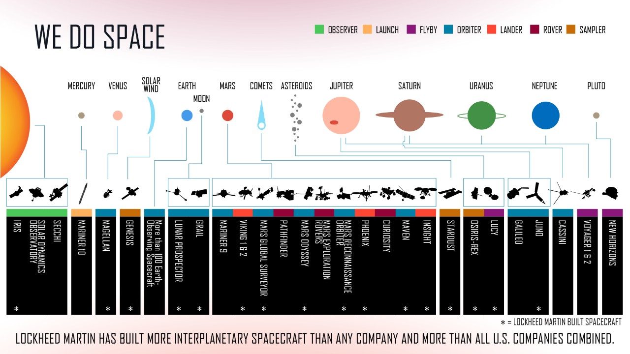 Space History